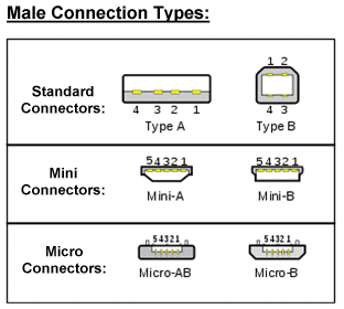 [Obrazek: USB-connector-faces.gif]
